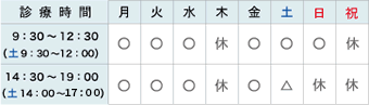 沖縄 歯医者 診療時間